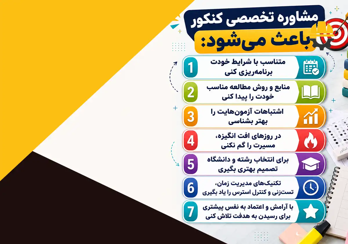 اینفوگرافیک نقش مشاوره تخصصی کنکور در موفقیت داوطلبان کنکور